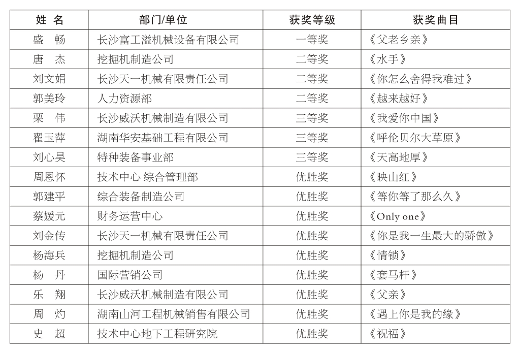 正青春、正能量，为“必发集团好声音”点赞