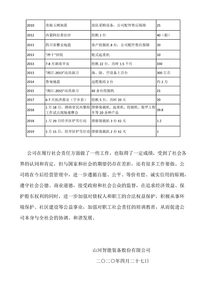 必发集团智能设备股份有限公司社会责任汇报