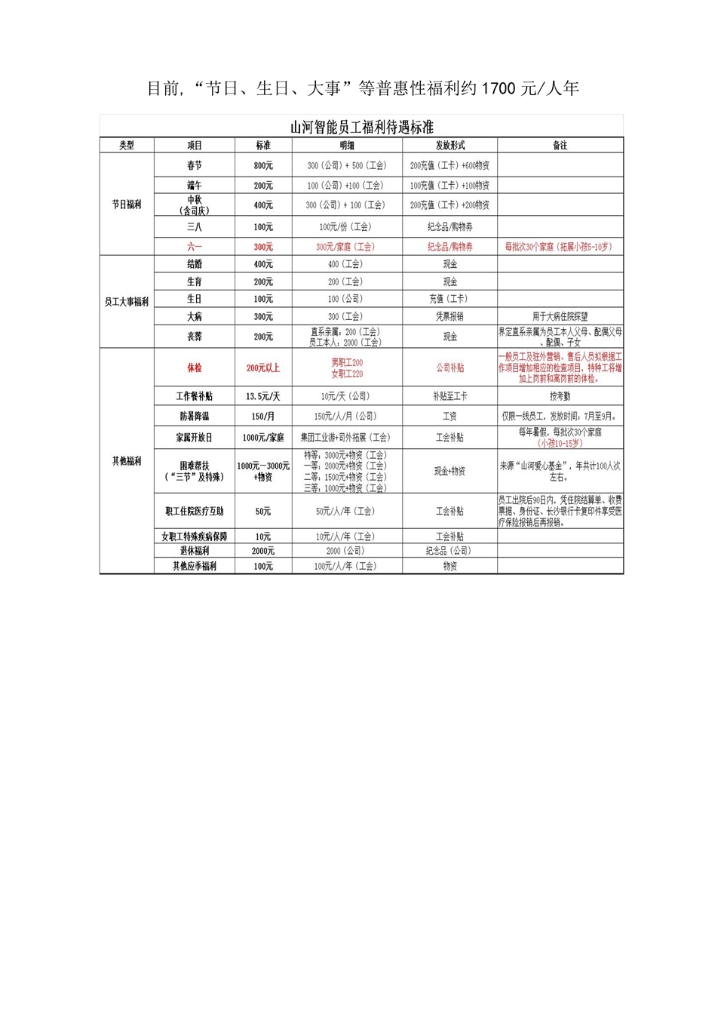 必发集团智能设备股份有限公司社会责任汇报