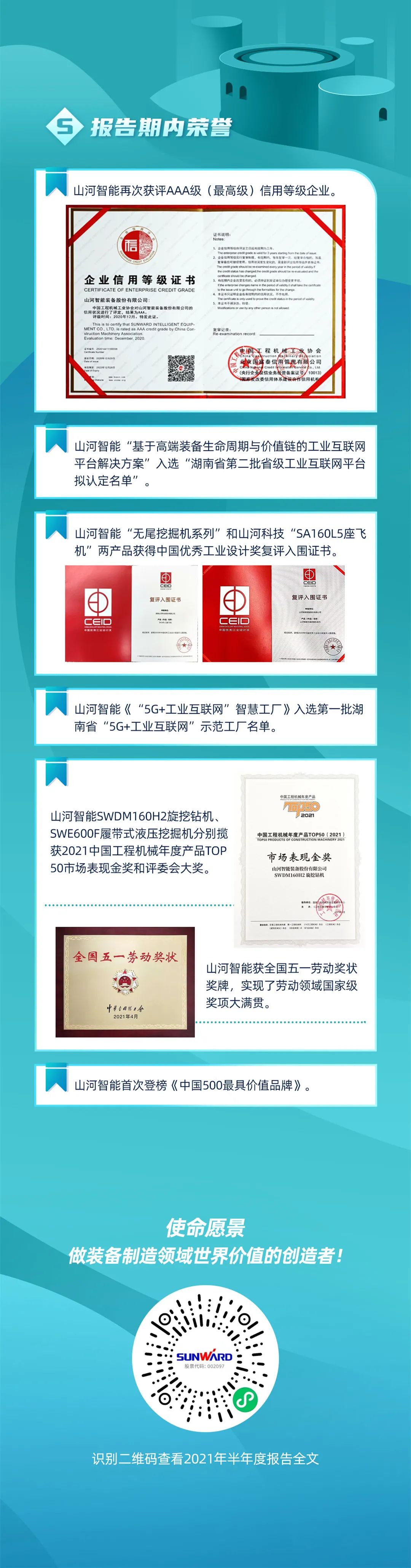 一图读懂必发集团智能2021年半年度汇报