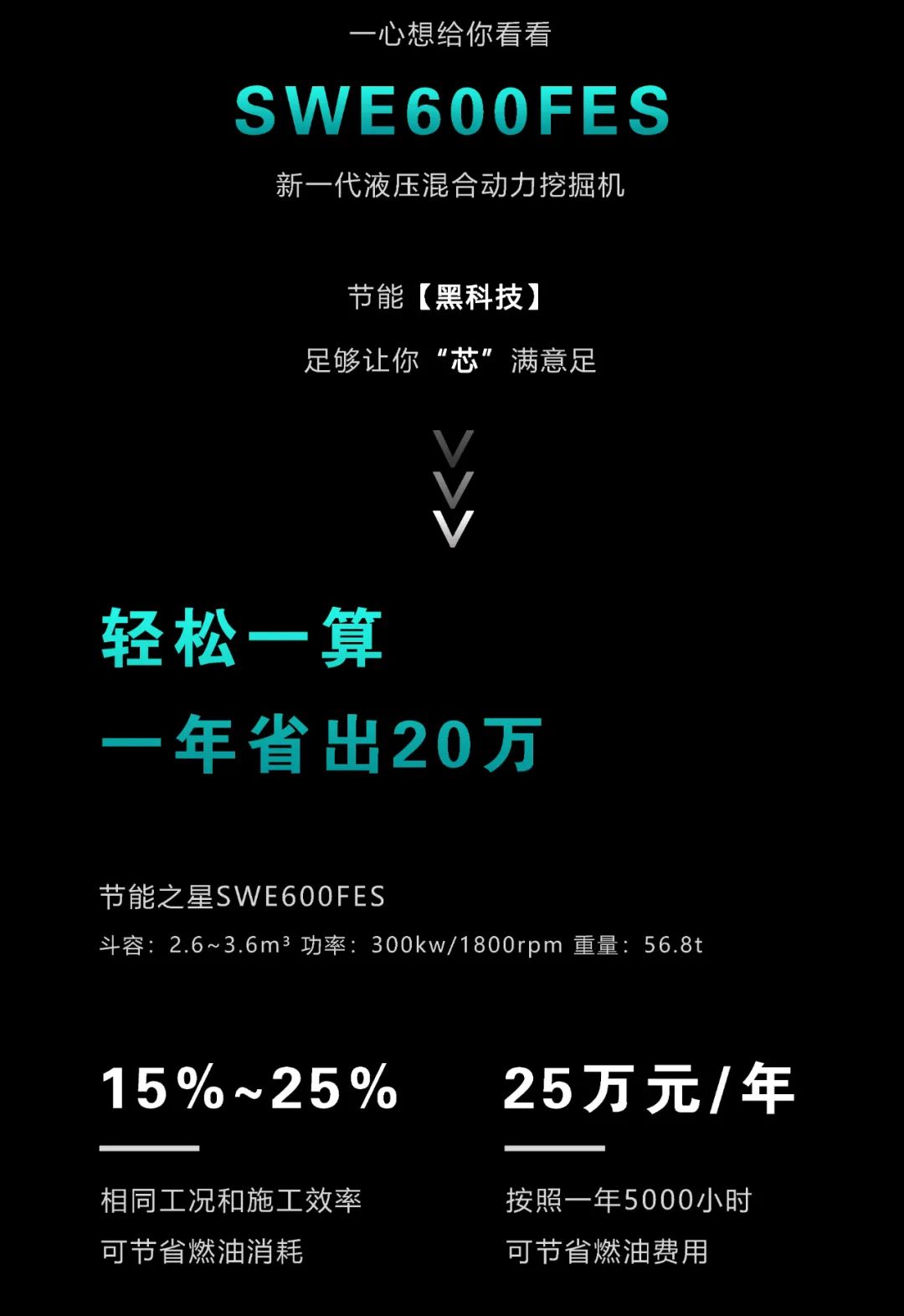 一图读懂 | 一年至少省出20万！必发集团智能节能“黑科技”产品来了