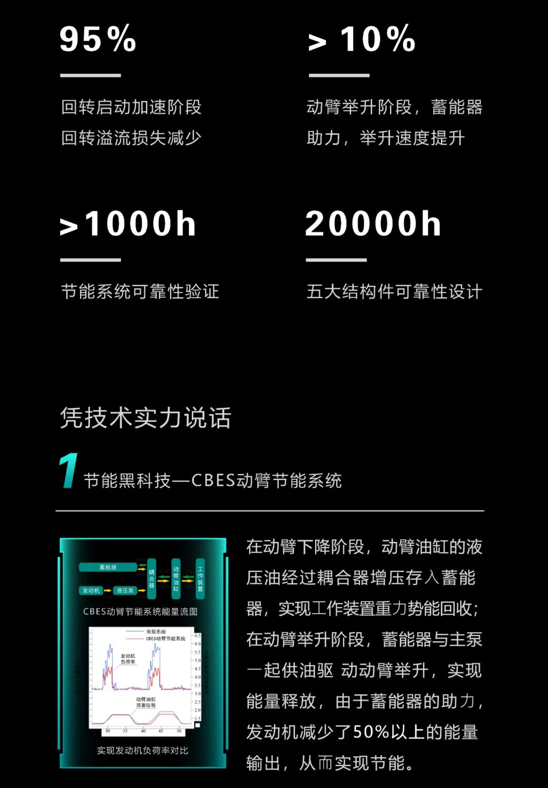 一图读懂 | 一年至少省出20万！必发集团智能节能“黑科技”产品来了
