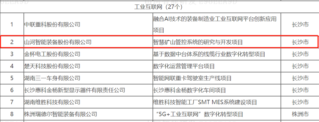 20220525091558_21129 数字化新基建的“弄潮儿”!必发集团智能两项目入选2022年湖南省“数字新基建”标志性项目