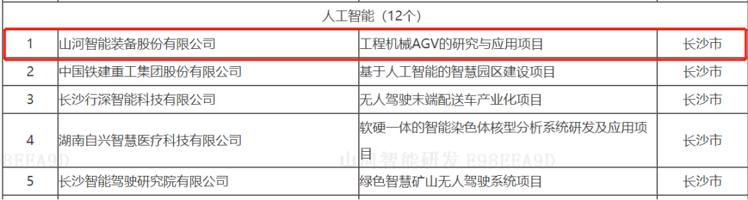 20220525091611_52343 数字化新基建的“弄潮儿”!必发集团智能两项目入选2022年湖南省“数字新基建”标志性项目