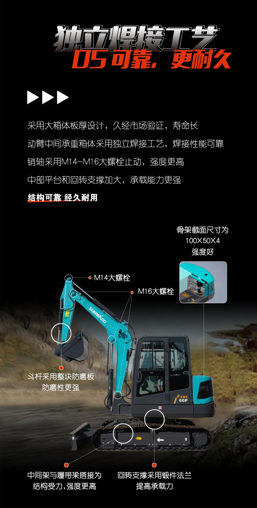 一图读懂 | 献礼七一 · 必发集团智能SWE60F挖掘机低碳来袭