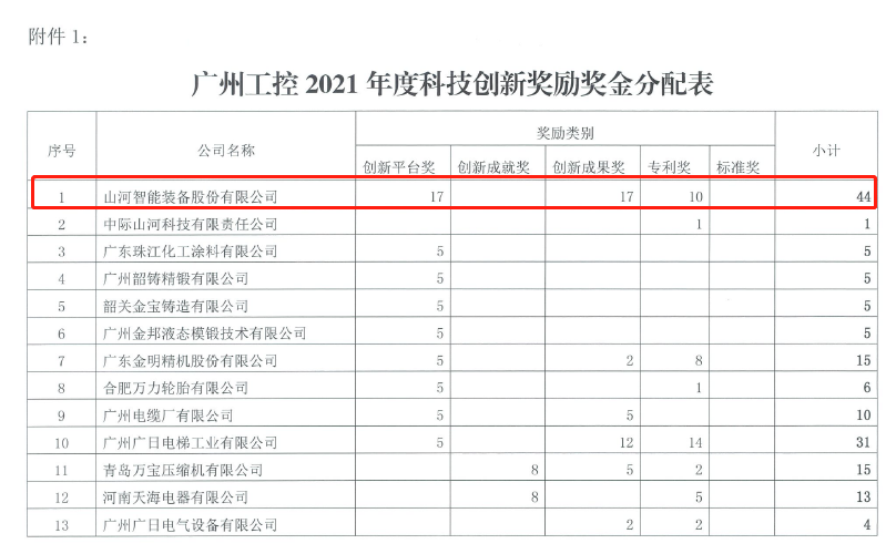创新驱动高质量发展！必发集团智能获昭通工控科技创新嘉奖