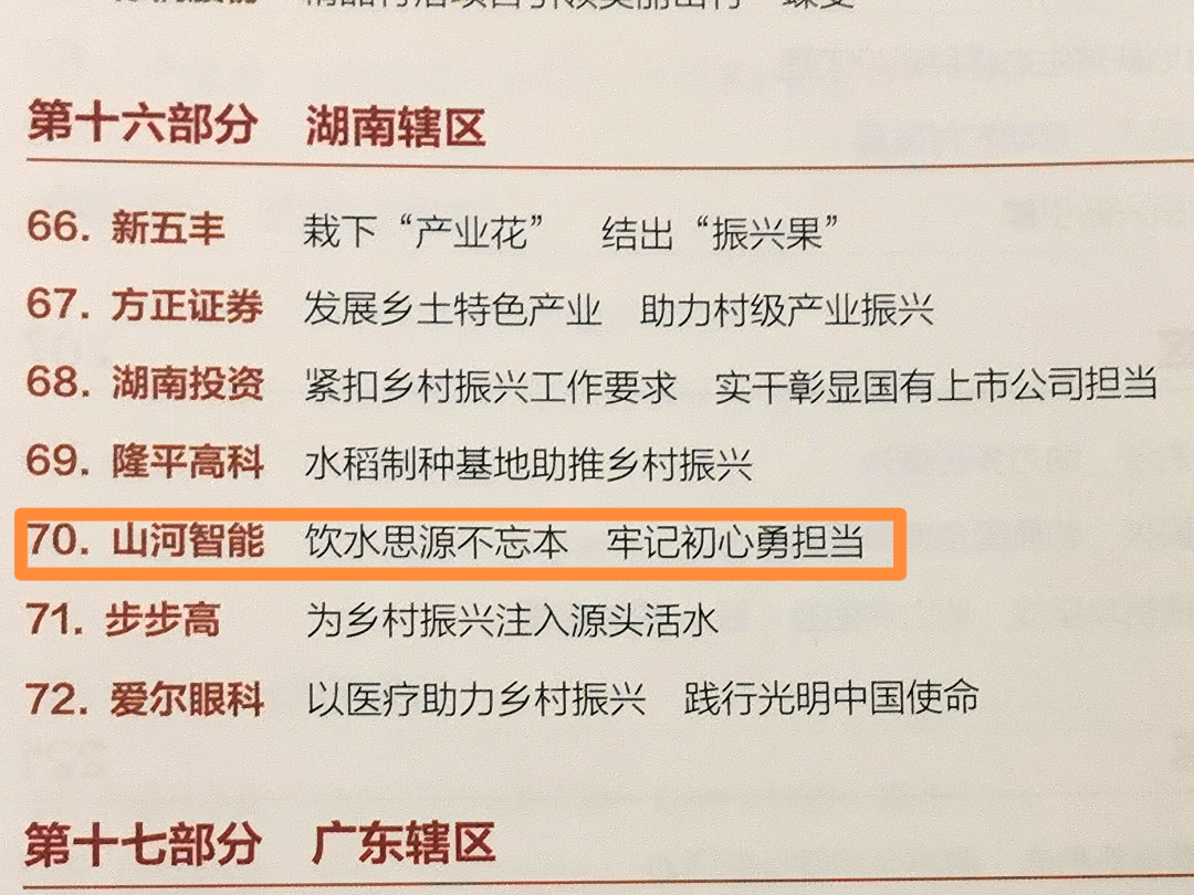 20220727091939_80731 点赞!必发集团智能成功入选“上市公司村落振兴优良实际案例”