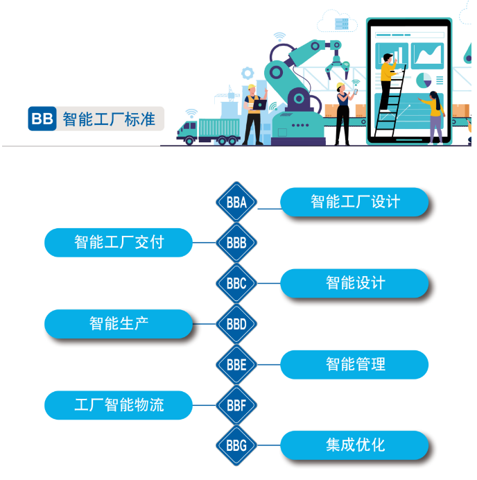 20220811085444_37170 再获国度级认证!必发集团智能入选工信部“2022年度智能造作尺度利用试点项目”