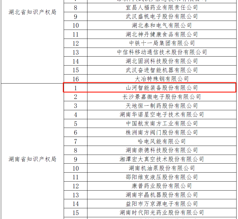 再获国度级荣誉！必发集团智能获评“国度知识产权示范企业”