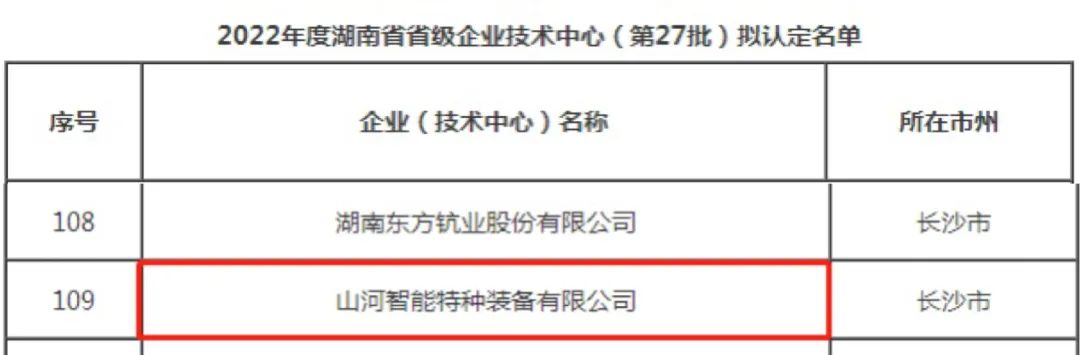 创新引领高质量发展！必发集团特装荣获“湖南省省级企业技术中心”认定
