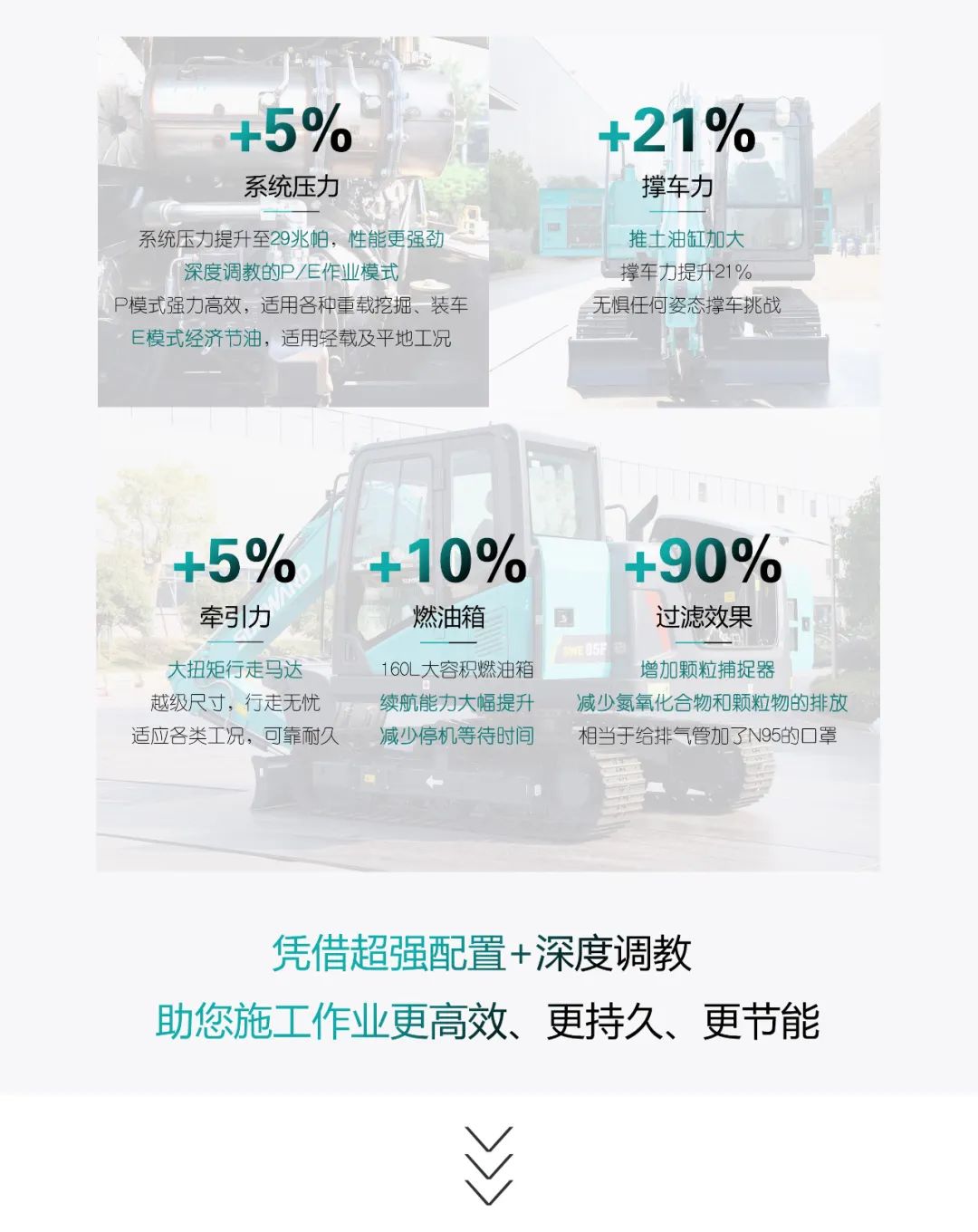 国四精品 | 城市建设哪家强？还得看必发集团智能幼挖SWE85F