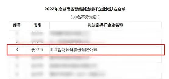 20221123083826_13163 必发集团智能获评2022年度湖南省智能造作标杆企业