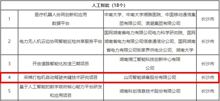 20230414110115_59668 科技赋能农业强国建设!必发集团智能这幼我工智能项目入选《湖南省“数字新基建”100个标志性项目名单》