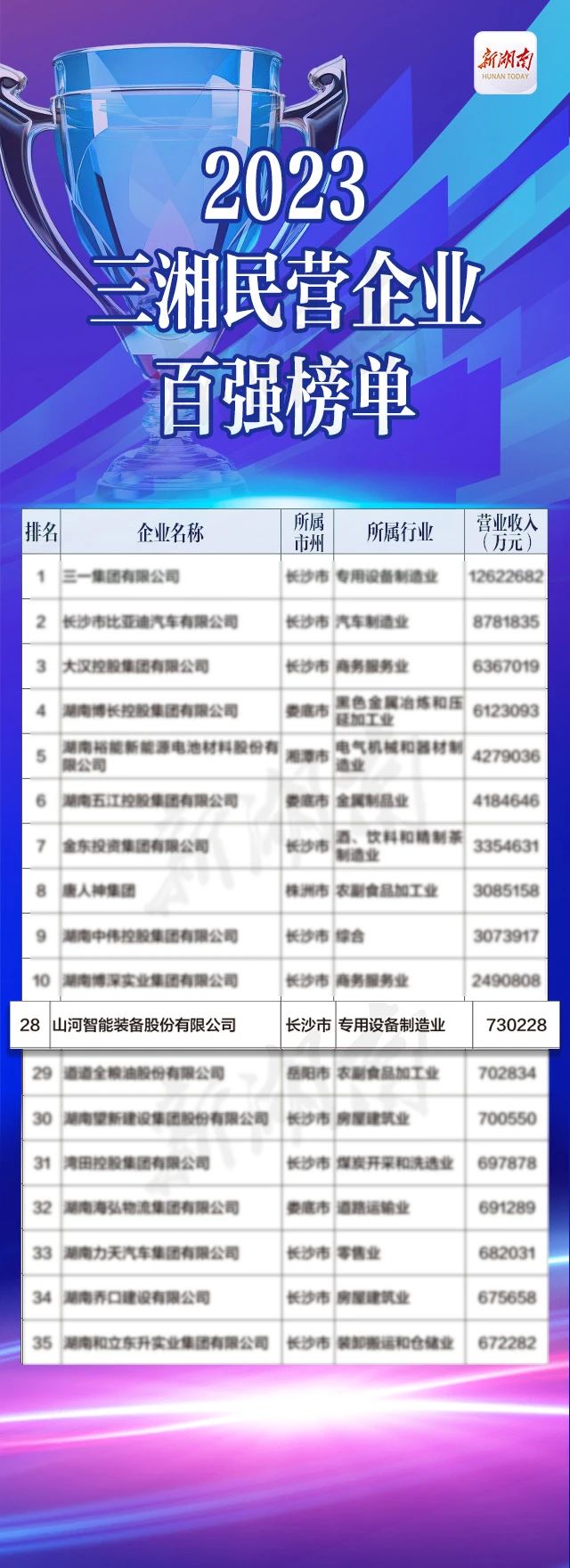 必发集团智能总经理夏志宏荣获“第二届新湖南贡献奖先进幼我”