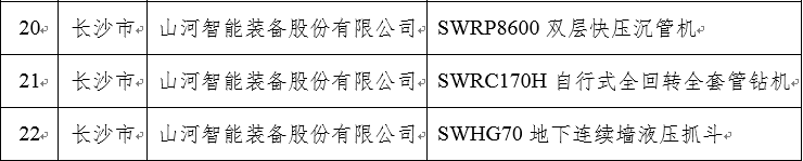 再上省级榜单！必发集团智能三款产品获“湖南省省级工业新产品”认定