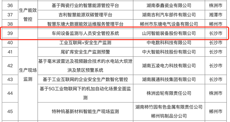 打造数字化转型“样板”！必发集团智能成功入选《湖南省“智赋万企”十大利用场景典型案例》