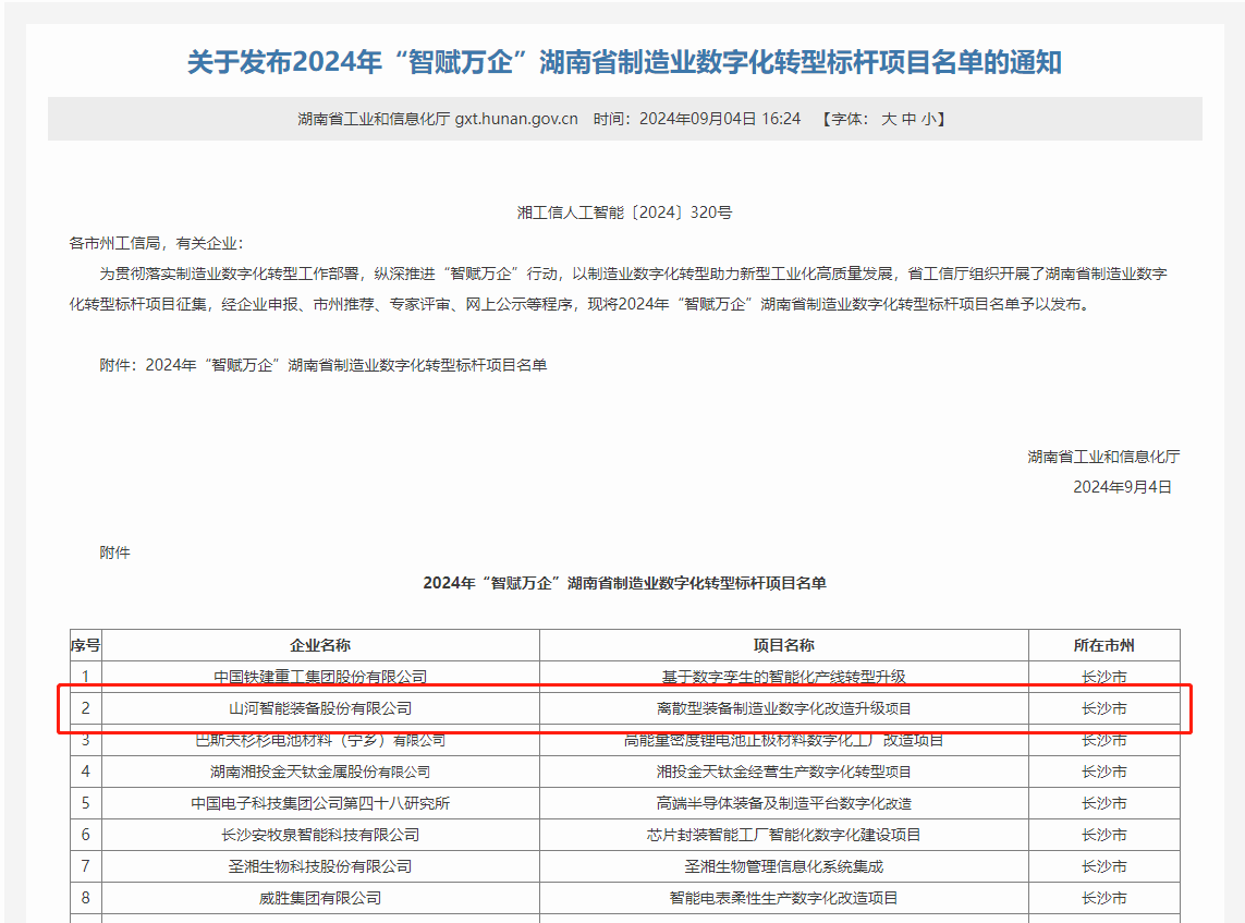 20240914094151_19124 必发集团智能上榜2024年“智赋万企”湖南省造作业数字化转型标杆项目名单