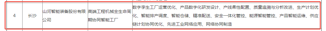 荣誉+1!必发集团智能获评湖南省先进级智能工厂