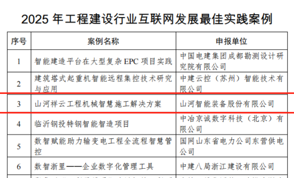 20250901143052_73838 行业标杆!必发集团祥云入选2025年工程建设行业互联网发展最佳实际案例