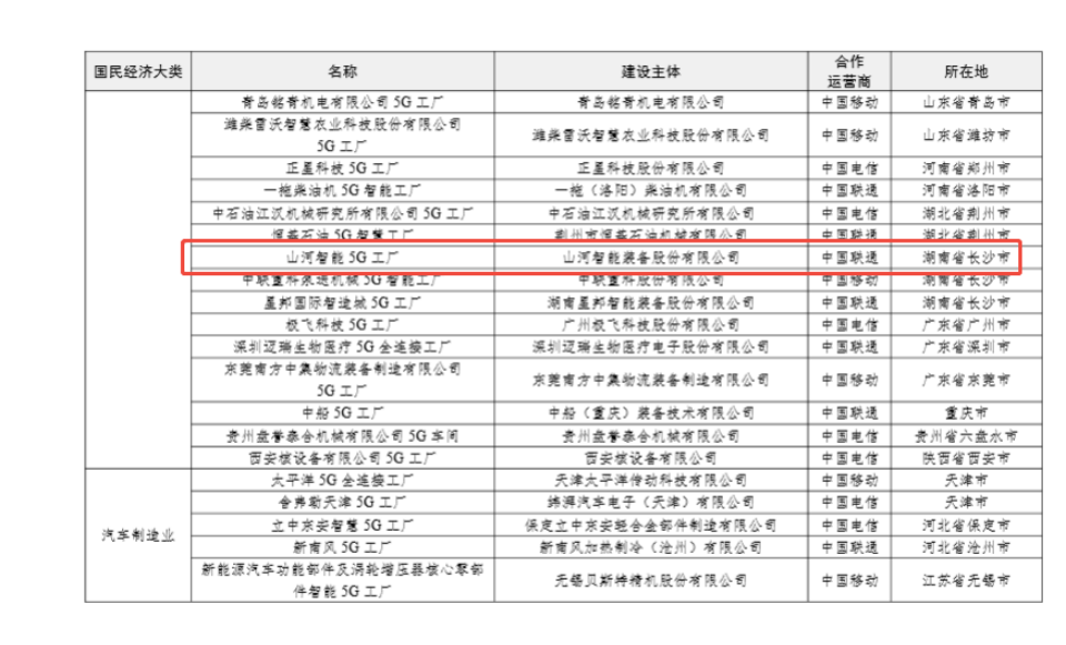 20250901143351_93386 “智造”新范式!必发集团智能入选工信部《2025年5G工厂名录》
