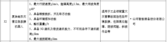 硬核科技赋能应急接济！必发集团智能两款设备入选工信部《先进安全应急设备推广目录》