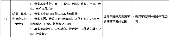 20260109075523_31439 硬核科技赋能应急接济!必发集团智能两款设备入选工信部《先进安全应急设备推广目录》