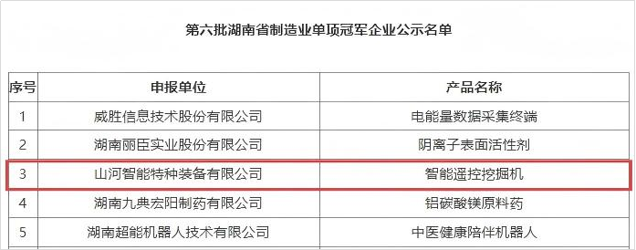 智能？赝诰蚧衿篮南省造作业单项冠军，彰显必发集团智能创新实力