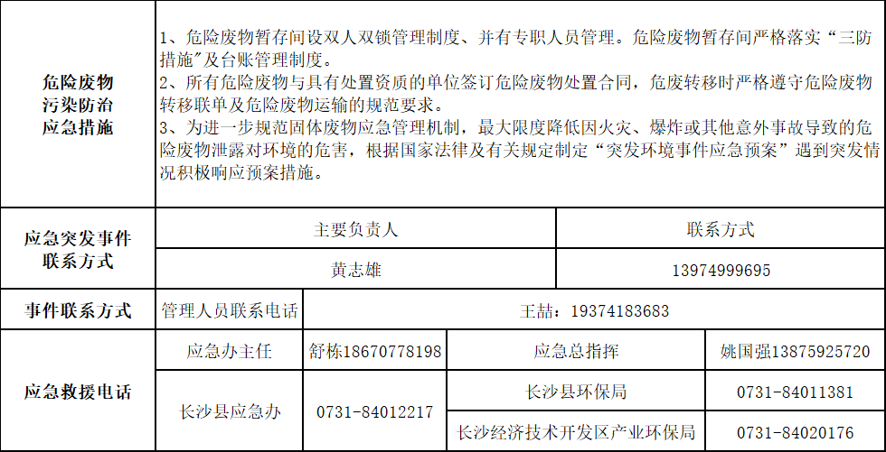 必发集团智能设备股份有限公司2025年危险废料传染防治信息公示
