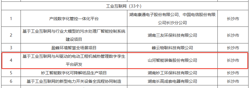 数智赋能，智联将来！必发集团智能两项目入选湖南省“数字新基建”100个标志性项目名单